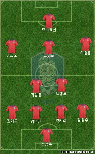 South Korea Formation 2013