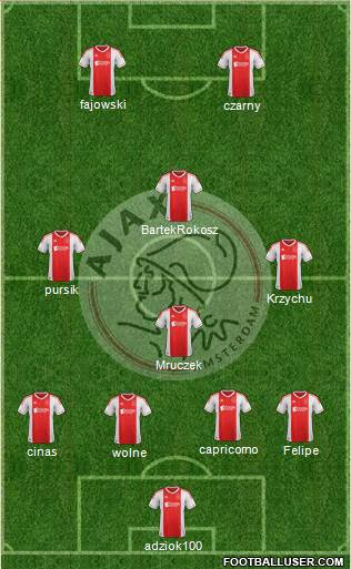 AFC Ajax Formation 2013