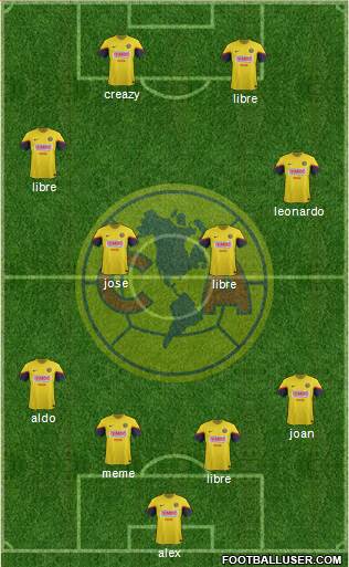 Club de Fútbol América Formation 2013