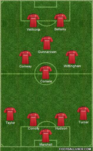 Cardiff City Formation 2013