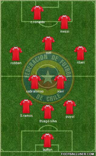 Chile Formation 2013