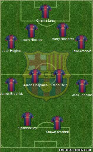 F.C. Barcelona B Formation 2013