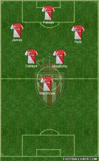 AS Monaco FC Formation 2013