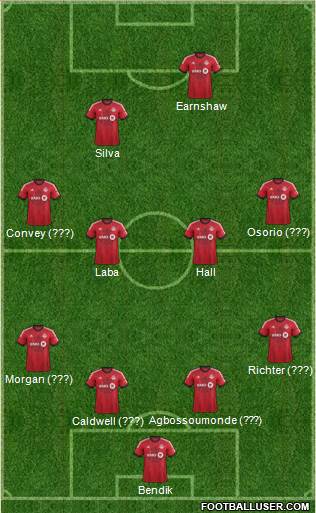 Toronto FC Formation 2013