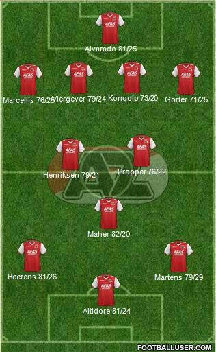 AZ Alkmaar Formation 2013