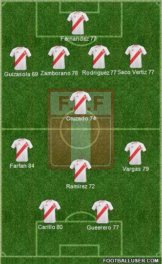 Peru Formation 2013