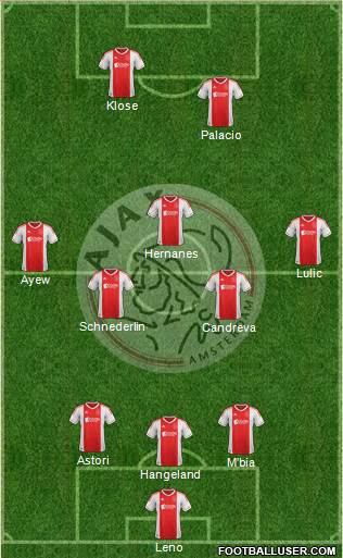 AFC Ajax Formation 2013