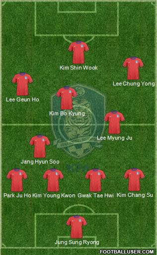 South Korea Formation 2013