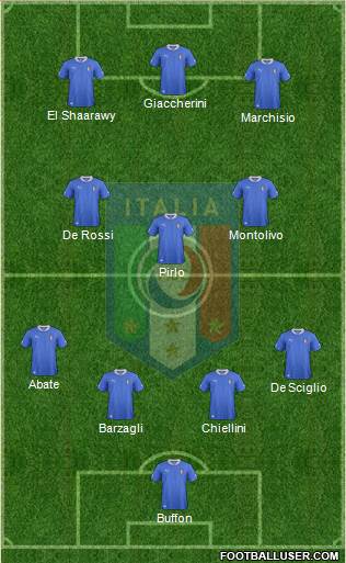 Italy Formation 2013