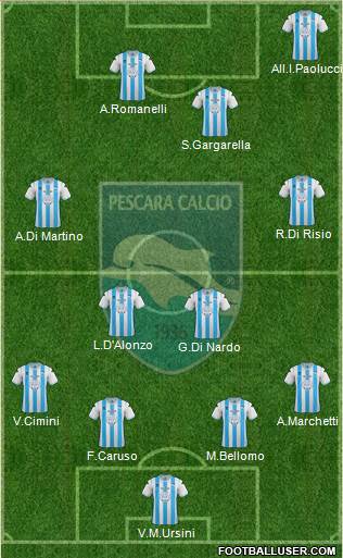 Pescara Formation 2013