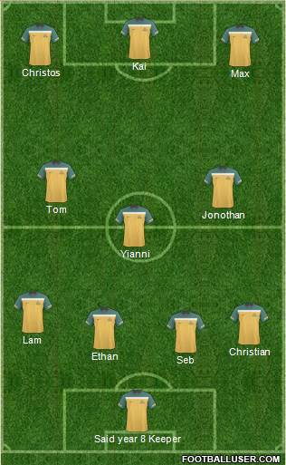 Australia Formation 2013