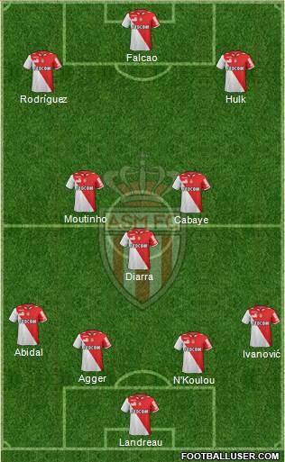 AS Monaco FC Formation 2013