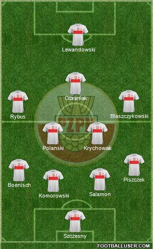 Poland Formation 2013