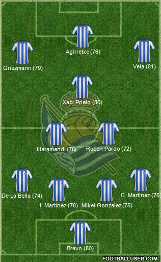 Real Sociedad S.A.D. Formation 2013