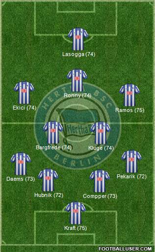 Hertha BSC Berlin Formation 2013