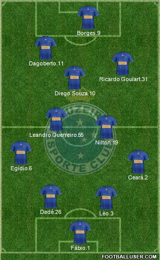 Cruzeiro EC Formation 2013