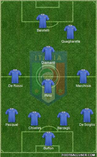 Italy Formation 2013