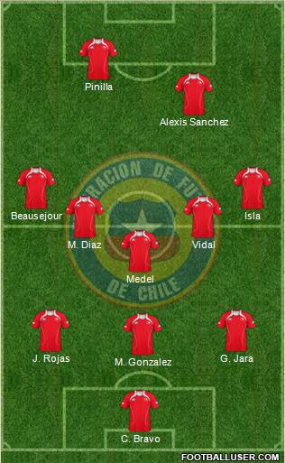 Chile Formation 2013