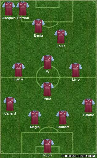 Aston Villa Formation 2013