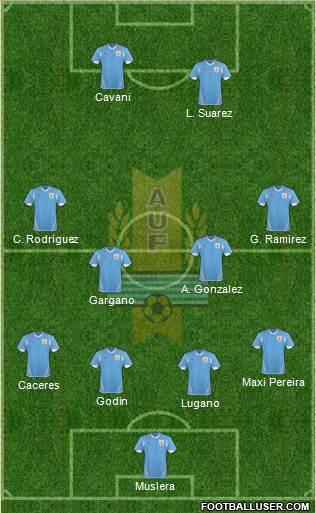 Uruguay Formation 2013