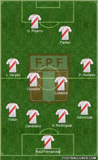 Peru Formation 2013