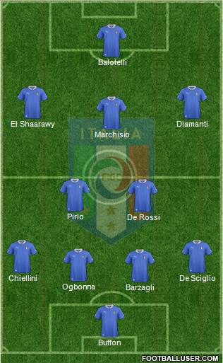 Italy Formation 2013