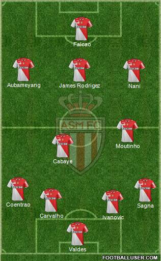 AS Monaco FC Formation 2013