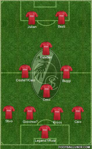 SC Freiburg Formation 2013