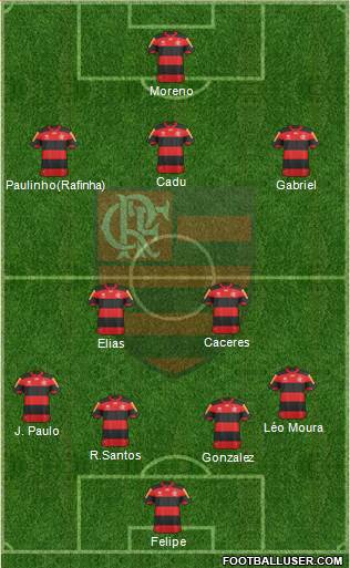 CR Flamengo Formation 2013