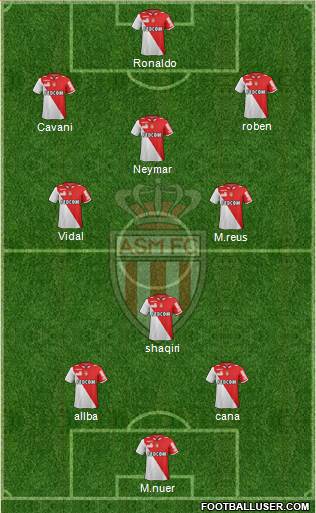 AS Monaco FC Formation 2013