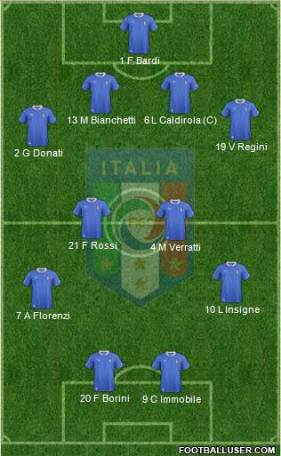 Italy Formation 2013