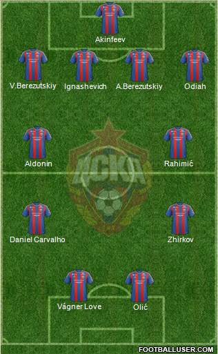 CSKA Moscow Formation 2013