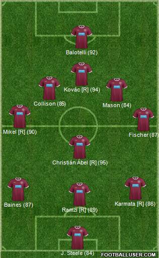 Heart Of Midlothian Formation 2013