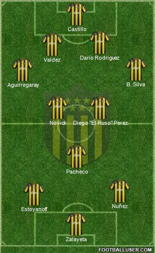 Club Atlético Peñarol Formation 2013