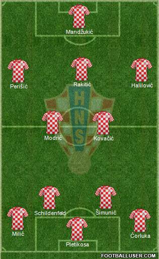 Croatia Formation 2013