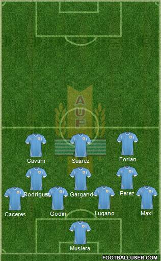 Uruguay Formation 2013