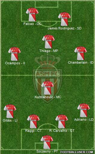 AS Monaco FC Formation 2013