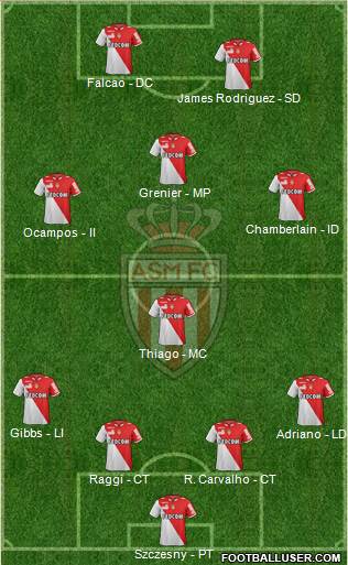 AS Monaco FC Formation 2013