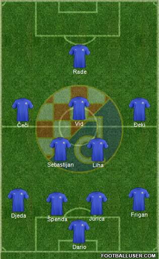 NK Dinamo Formation 2013