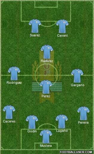 Uruguay Formation 2013