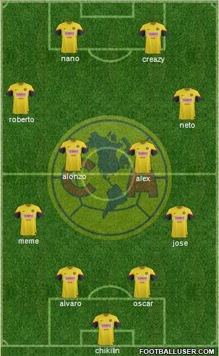 Club de Fútbol América Formation 2013