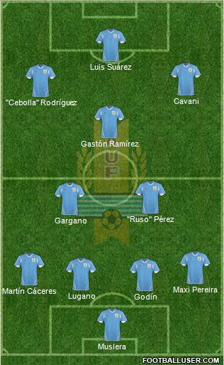 Uruguay Formation 2013