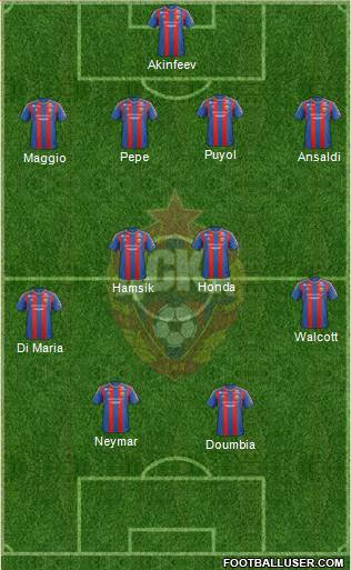 CSKA Moscow Formation 2013