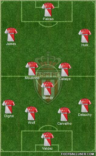 AS Monaco FC Formation 2013