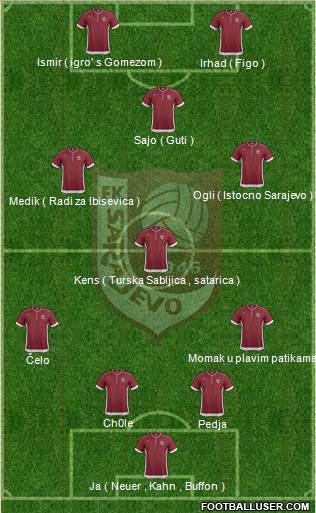 FK Sarajevo Formation 2013