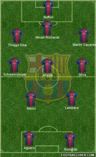 F.C. Barcelona B Formation 2013