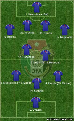 Japan Formation 2013