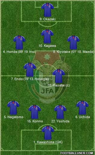 Japan Formation 2013