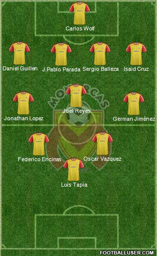 Club Monarcas Morelia Formation 2013