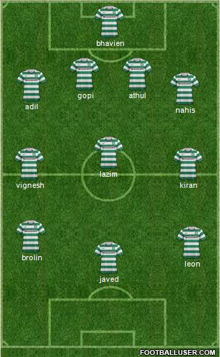 Celtic Formation 2013